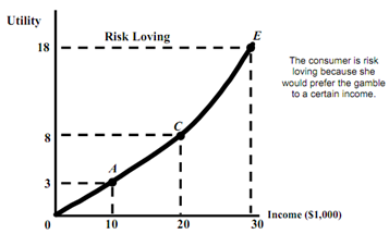 1001_risk loving.png